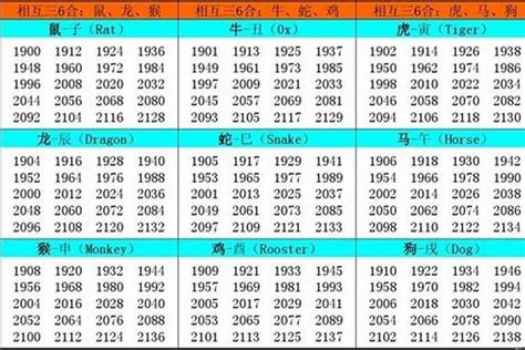 1962年属什么|1962年属虎是什么命，62年出生五行属什么